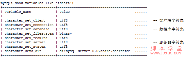 <a href=http://www.jb200.com/zt/mysqlcharset/ target=_blank class=infotextkey>mysql字符集</a>查看与设置
