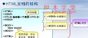 html title