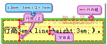 css divԪؾ