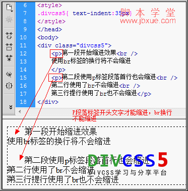 div+css text-indent