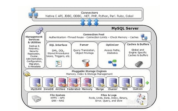 mysql innodbݿ