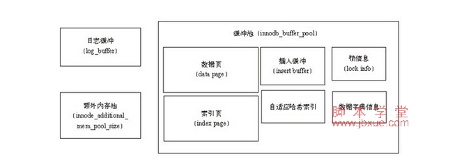 mysql innodbݿ