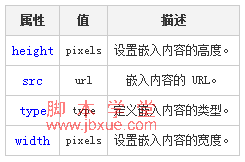 HTML5 embedǩ÷