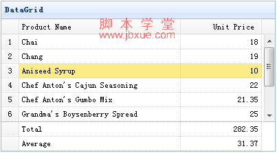 jquery easyui中使用datagrid合计行