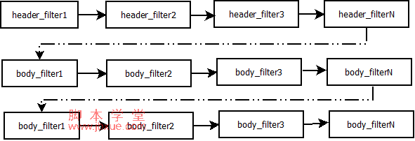 ͼ1 header_filterbody_filterִ˳ͼ