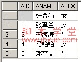 <a href=http://www.jb200.com/db/sqlyuju/ target=_blank class=infotextkey>sql</a>exists÷1