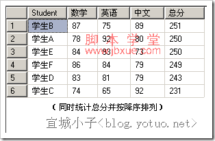 sql2005pivotͳ3