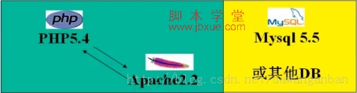 php1