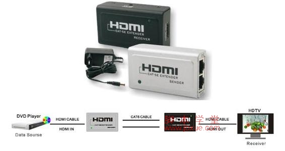 HDMIӿ