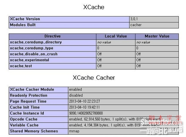 linux°װphp mcryptչģ