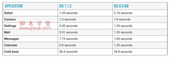 iphone4sios8ʽ