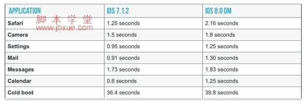 iphone4sios8ʽѵ磿
