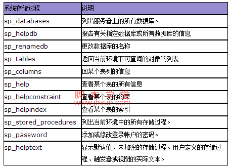 sql洢̴2