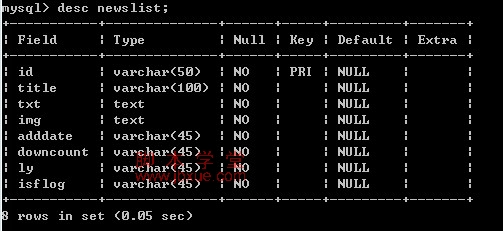 MySql޸ֶ1