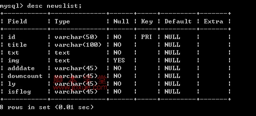MySql޸ֶ3