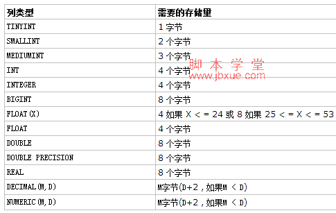 mysqlֶ