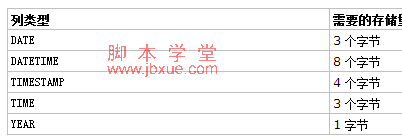 mysqlֶ2