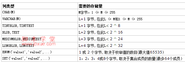 mysqlֶ3