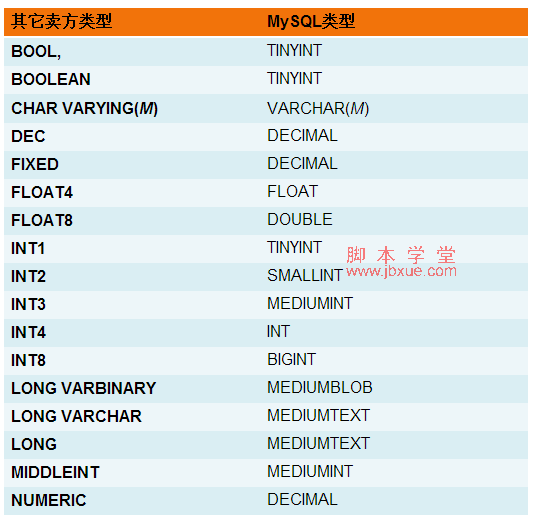 mysqlֶ