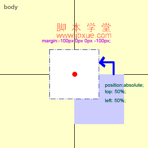 cssԶλ,cssԪ<a href=http://www.jb200.com/zt/shuipingjuzhong/ target=_blank class=infotextkey>ˮƽ<a href=http://www.jb200.com/zt/juzhong/ target=_blank class=infotextkey></a></a>