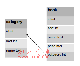 python׼sqlite3