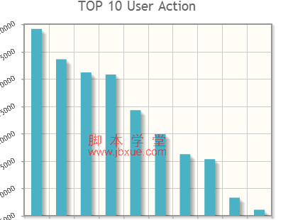 node.js mongodb<a href=http://www.jb200.com/zt/rizhifenxi/ target=_blank class=infotextkey>日志分析</a>系统