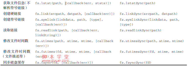 node.js ļϵͳŽ̳2