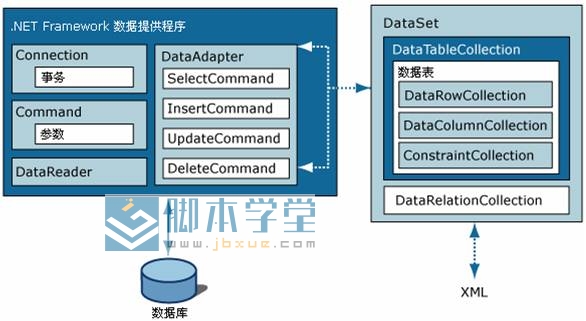 c#sql serverݿ