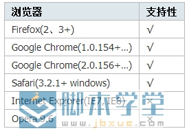 css3圆角效果3