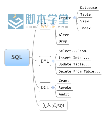 sql serversql乹
