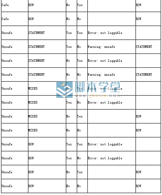 mysql϶־¼ʽ3