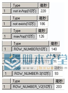 sqlҳѯ1