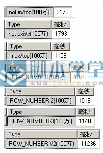 sqlҳѯ2