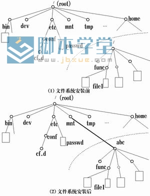 linuxļϵͳ
