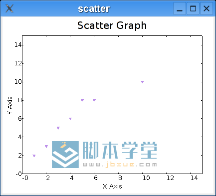 wxpythonͼ1