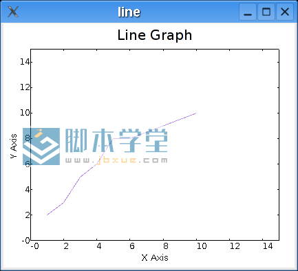 wxpythonͼ2