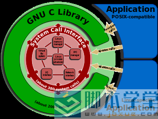 鿴glibc汾Ϣ