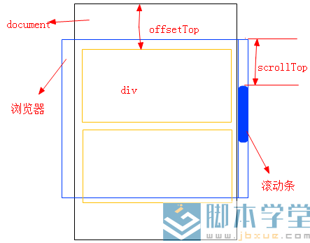 jquery侧边浮动导航菜单