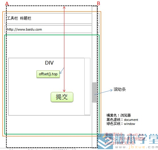 jquery滚动条事件