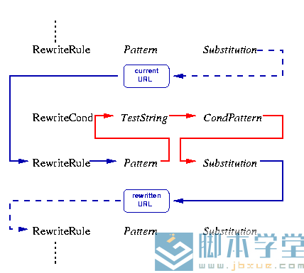 apache url rewrite