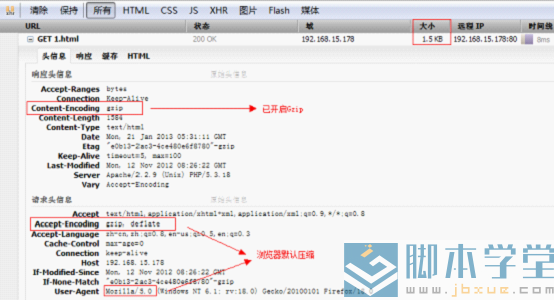 apacheװgzipѹģDeflate