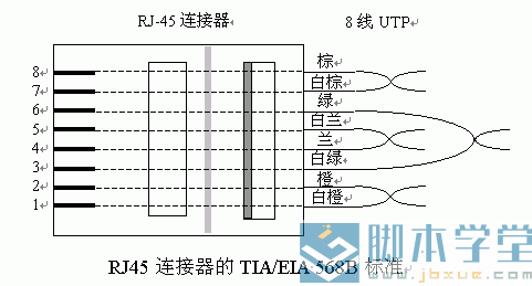 RJ-45ˮͷ