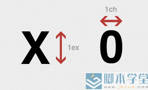 7CSSλ