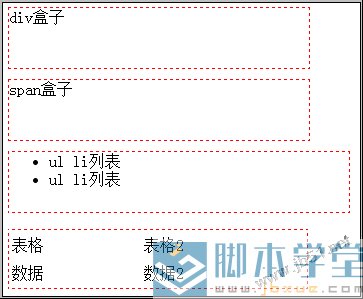 html不同标签设置边框虚线效果