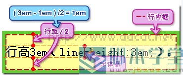 cssdivԪؾ