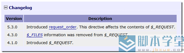 php $_request÷