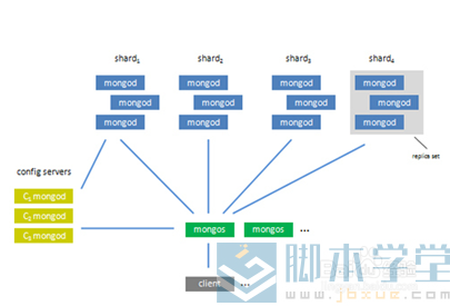 MongoDBNo<a href=http://www.jb200.com/sql_server/ target=_blank class=infotextkey>sqlݿ</a>