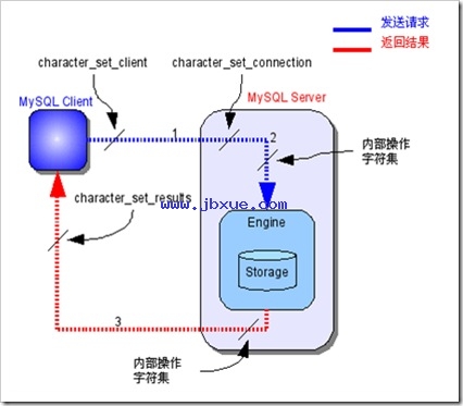 mysql