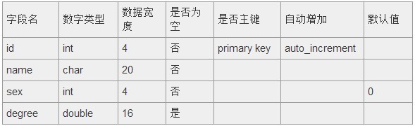 <a href=http://www.jb200.com/db/mysqlbiaojiegou/ target=_blank class=infotextkey>mysqlṹ</a>