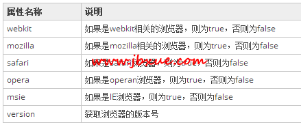 浏览器名称与版本